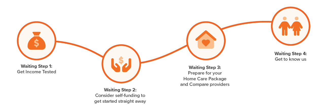 Diagram illustrating steps to assist individuals with disabilities, highlighting key actions and support strategies for inclusivity.