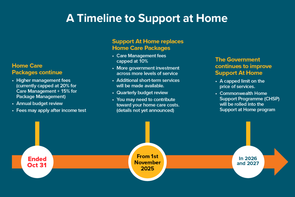 Home Care Packages In Melbourne | Benetas | Benetas